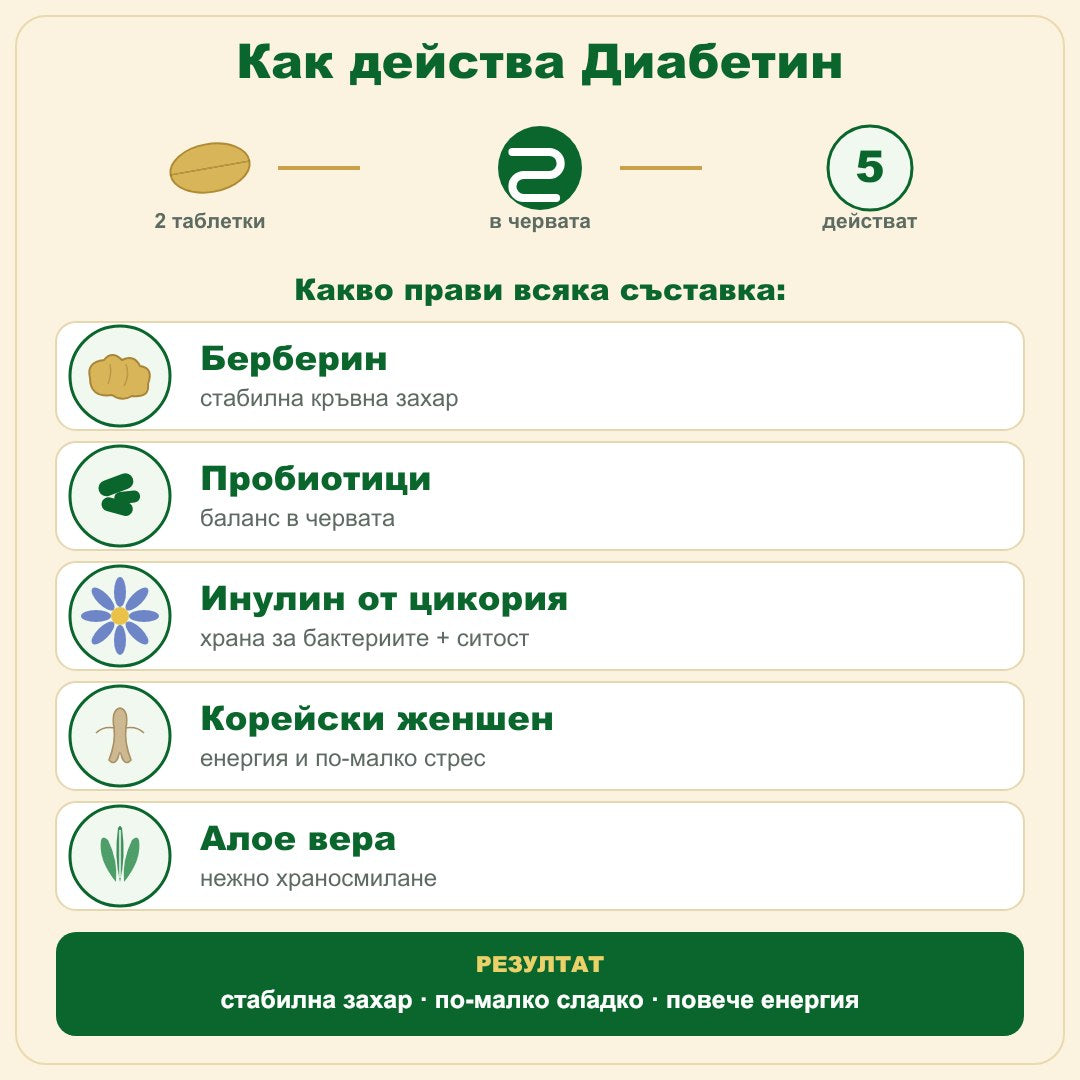 Как действа Диабетин